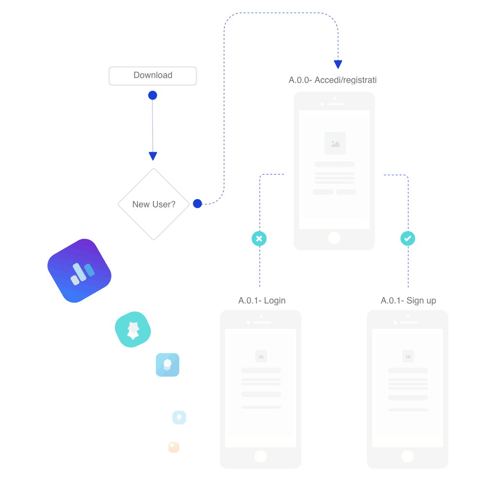 analisi fattibilità sviluppo app